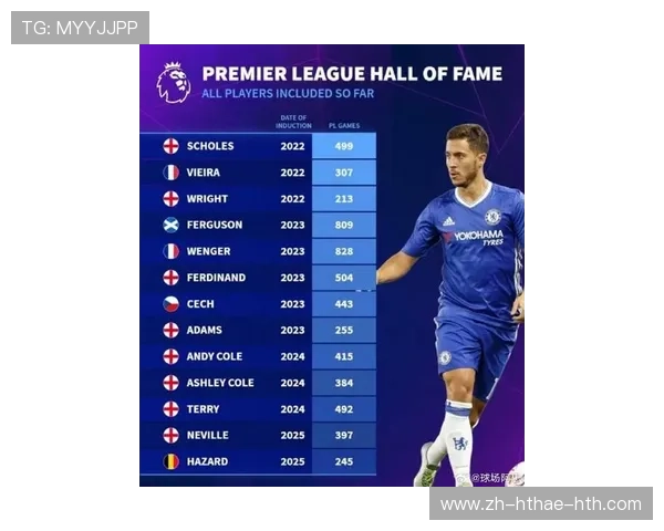 英超最厉害的球员排行榜及技术实力分析